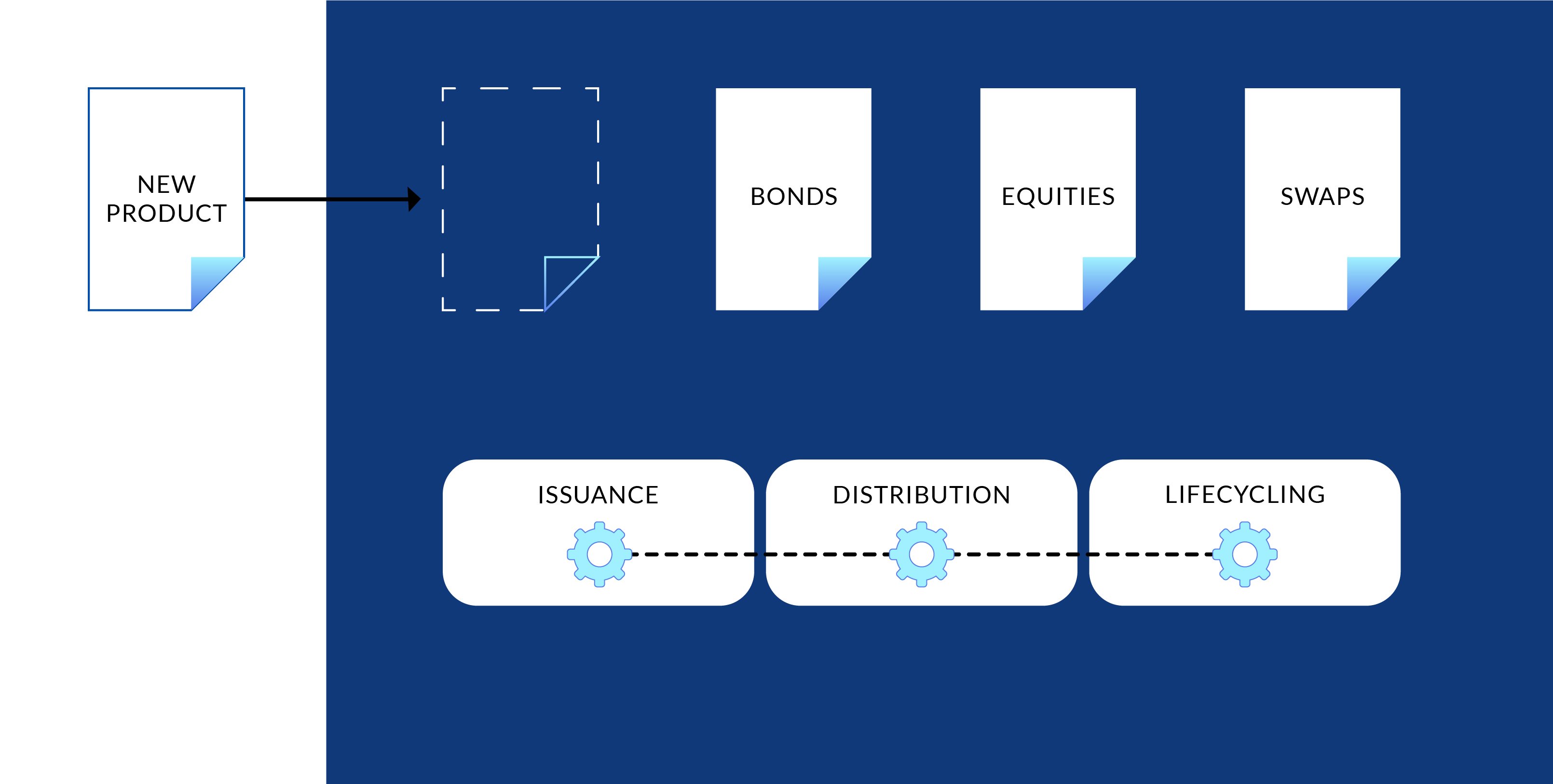 Asset Extensibility