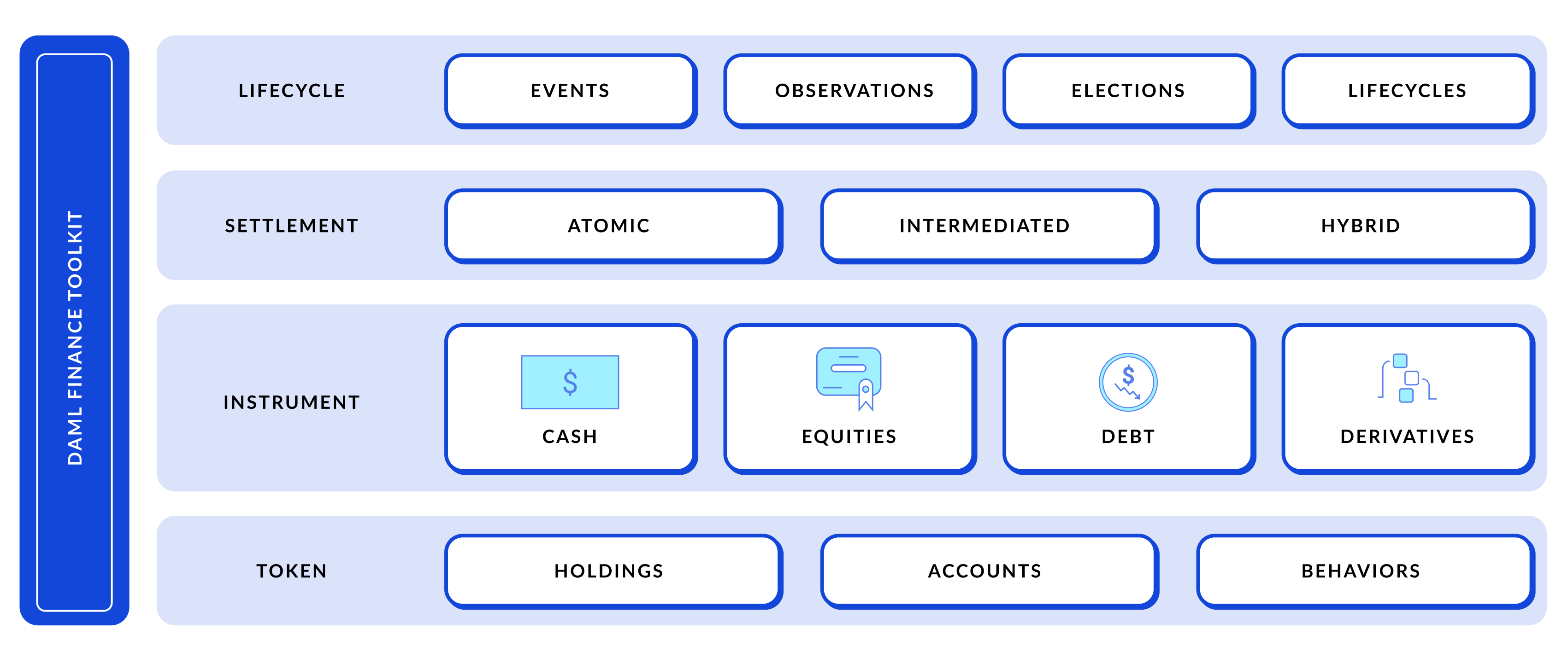 Daml Finance Toolkit V3-3