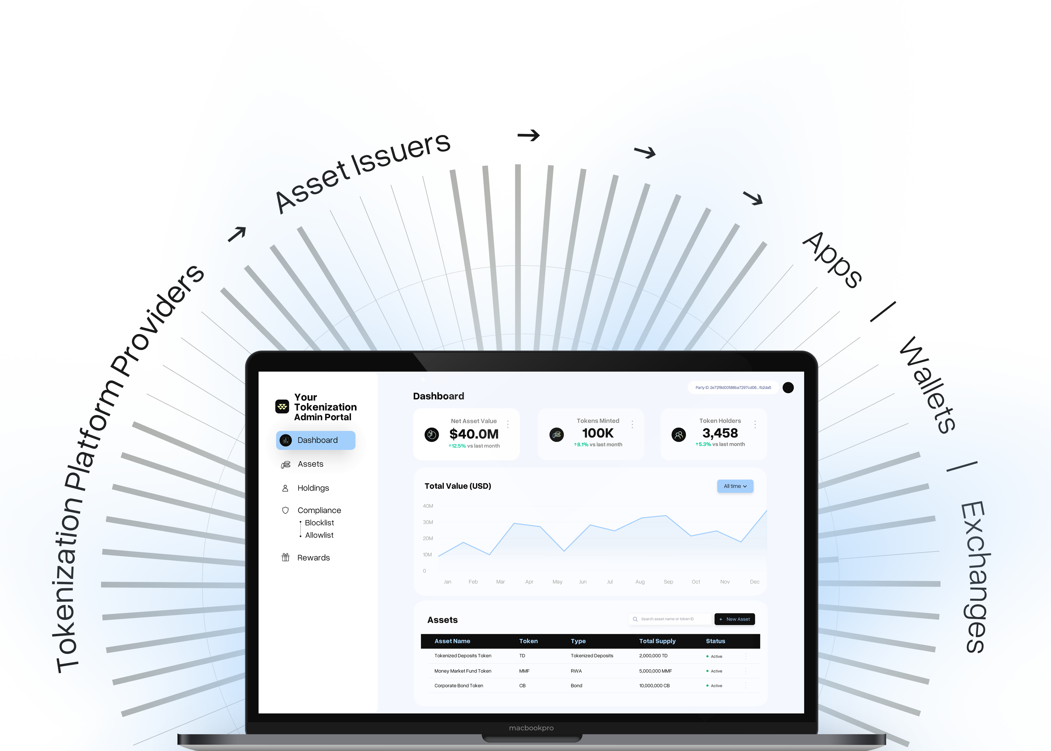 Token Admin Distribution