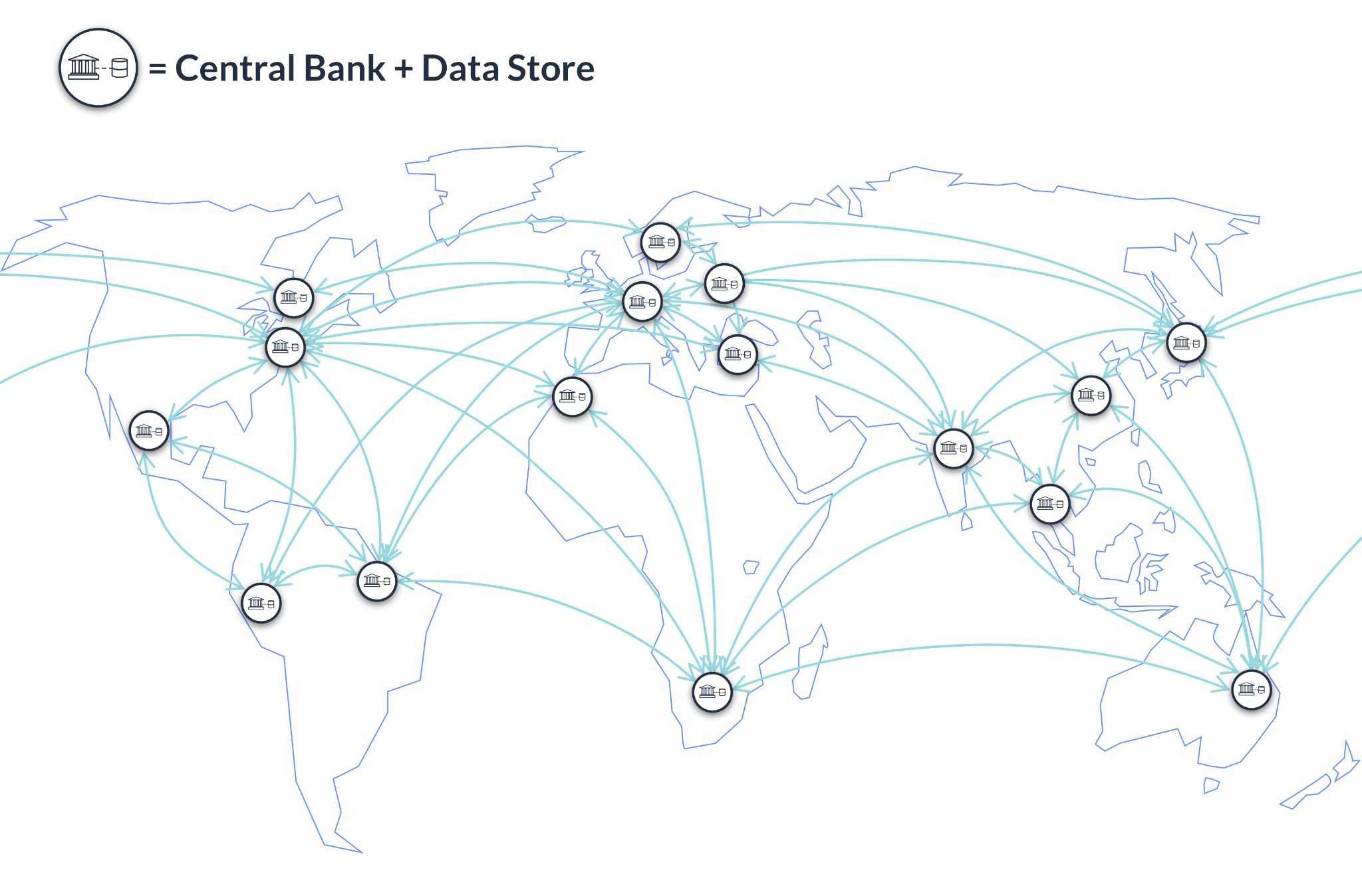 Central Bank Data Stores